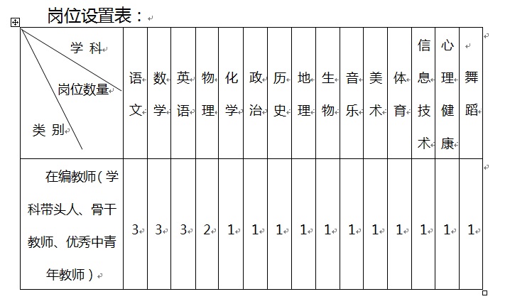中央民族大学附属中学丽江实验学校 关于选调2019学年初中教师的公告(图1)
