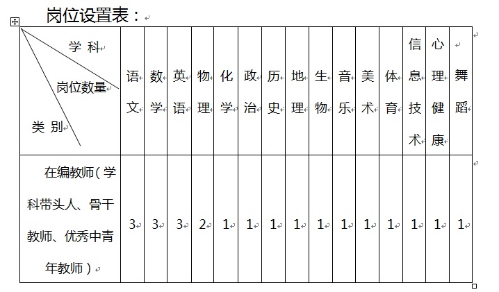 中央民族大学附属中学丽江实验学校 关于选调2019学年初中教师的公告(图1) 中央民族大学附属中学丽江实验学校 关于选调2019学年初中教师的公告(图1)