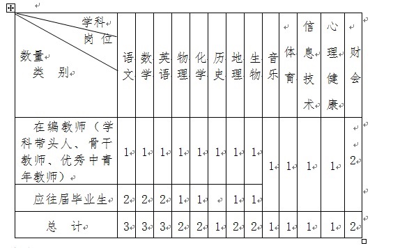 中央民族大学附属中学丽江实验学校关于紧急招聘2019学年高中教师的公告(图1) 中央民族大学附属中学丽江实验学校关于紧急招聘2019学年高中教师的公告(图1)