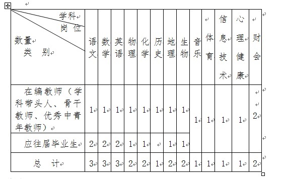 中央民族大学附属中学丽江实验学校关于紧急招聘2019学年高中教师的公告(图1)