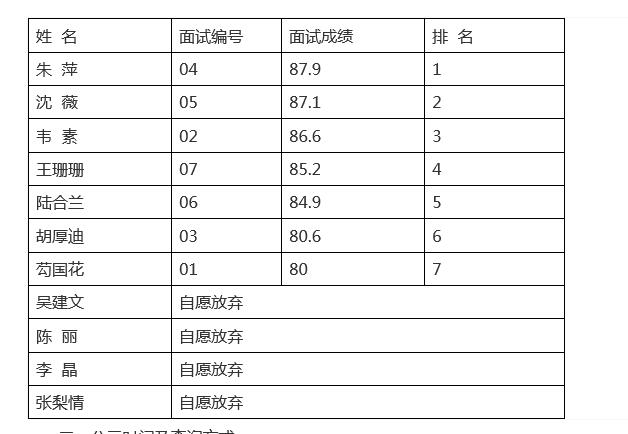 名单