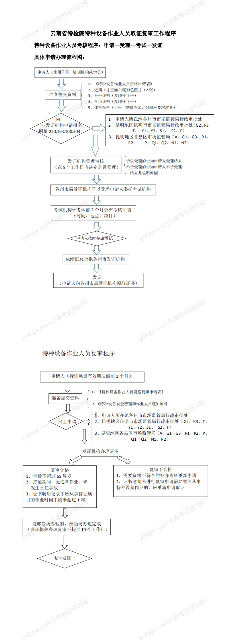 特种设备作业人员申请流程图_0.png