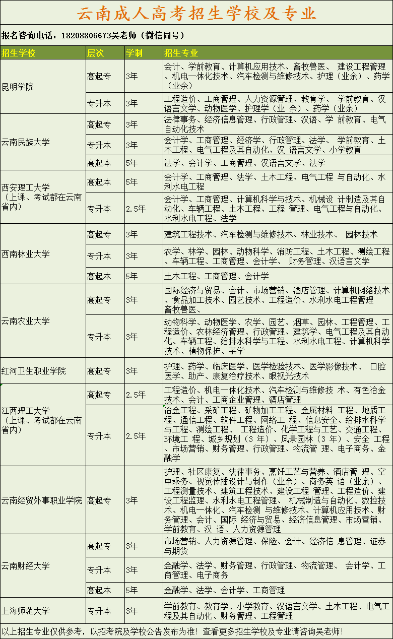 2021成人高考招生学校汇总 (2).png