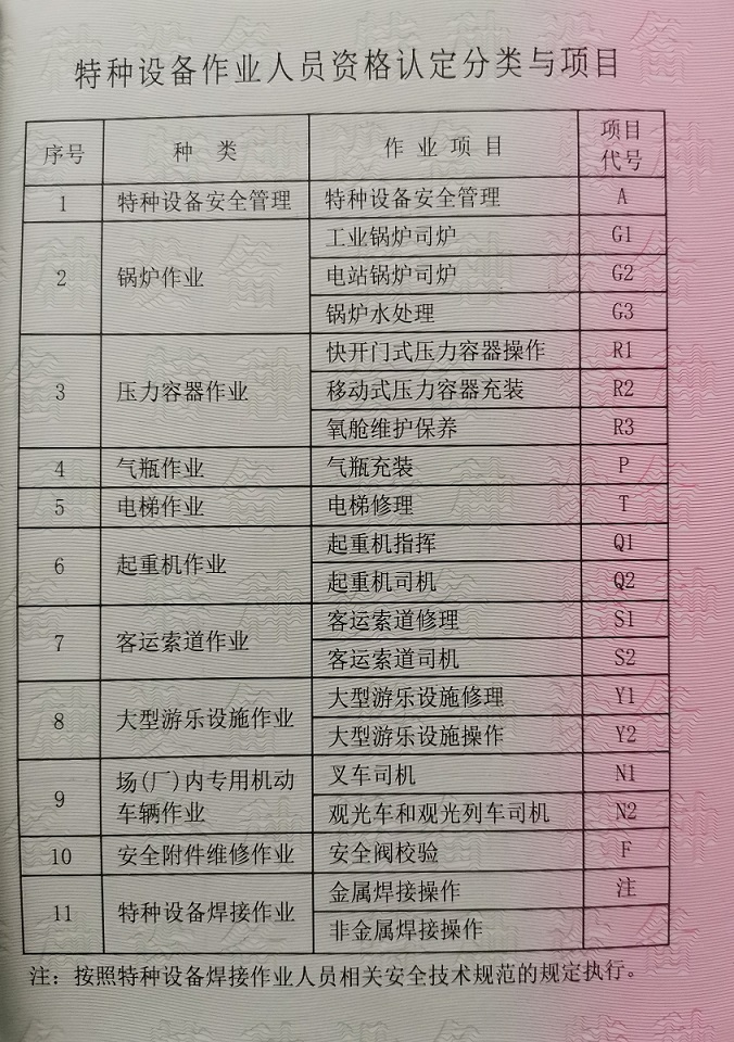 作业类别代号 - 副本.jpg 作业类别代号 - 副本.jpg