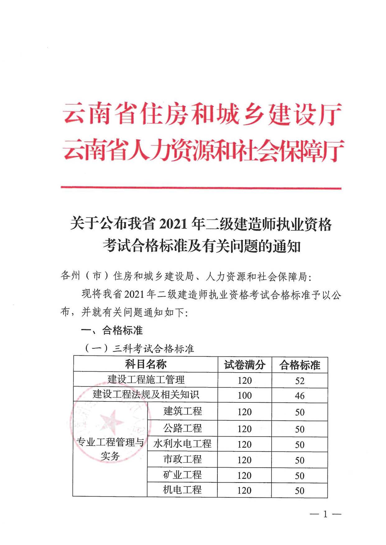 2021年度二建建造师执业资格考试合格标准及相关问题的通知_页面_1.jpg