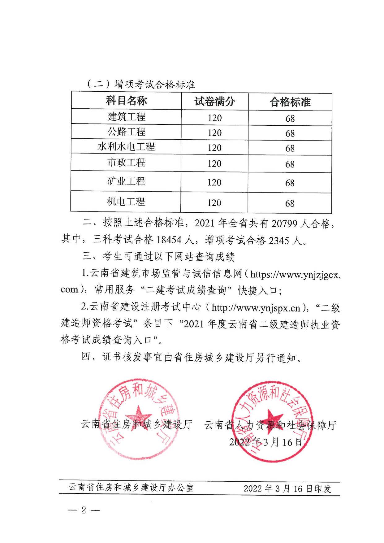 2021年度二建建造师执业资格考试合格标准及相关问题的通知_页面_2.jpg