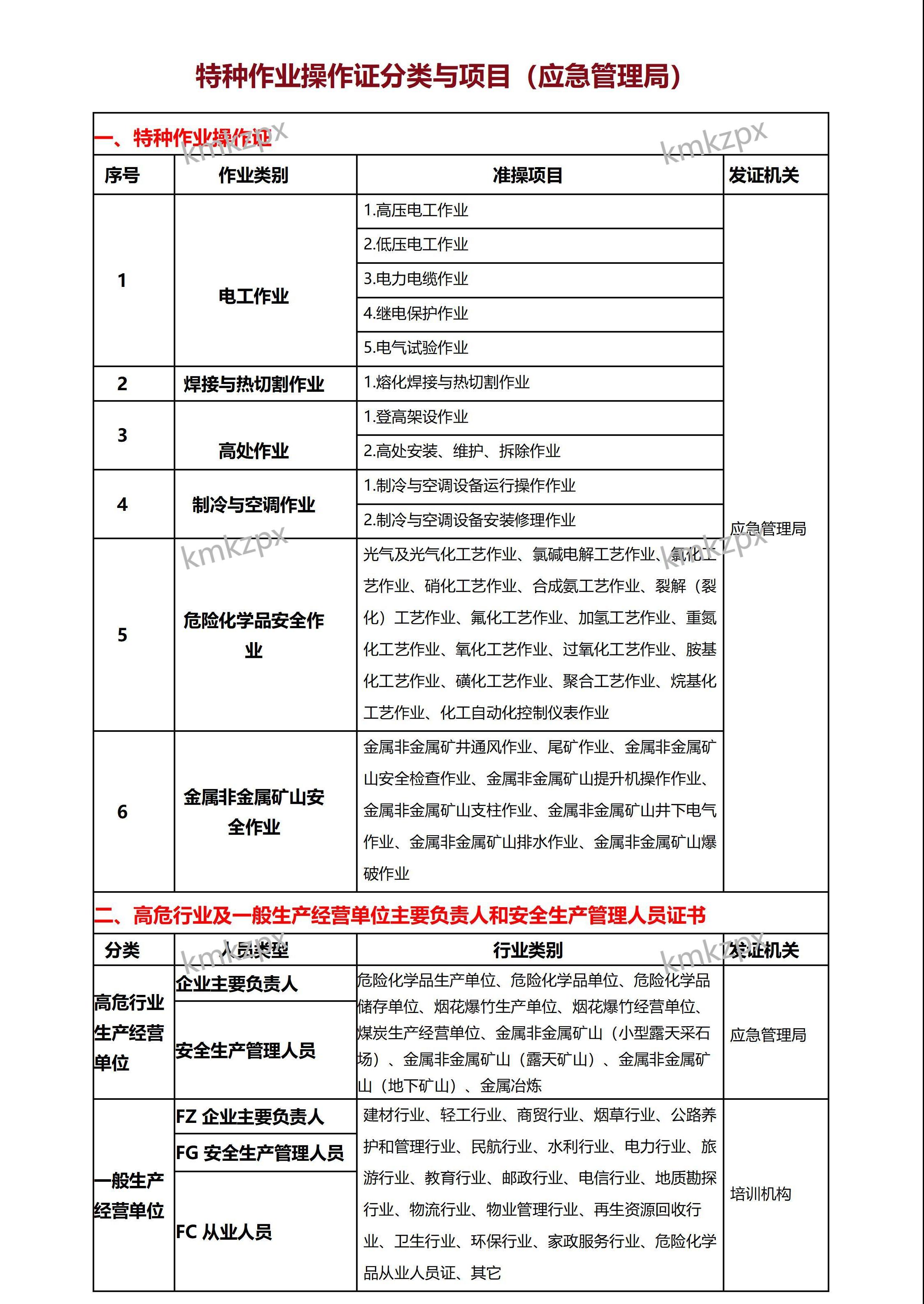 特种作业操作证_01(1).jpg