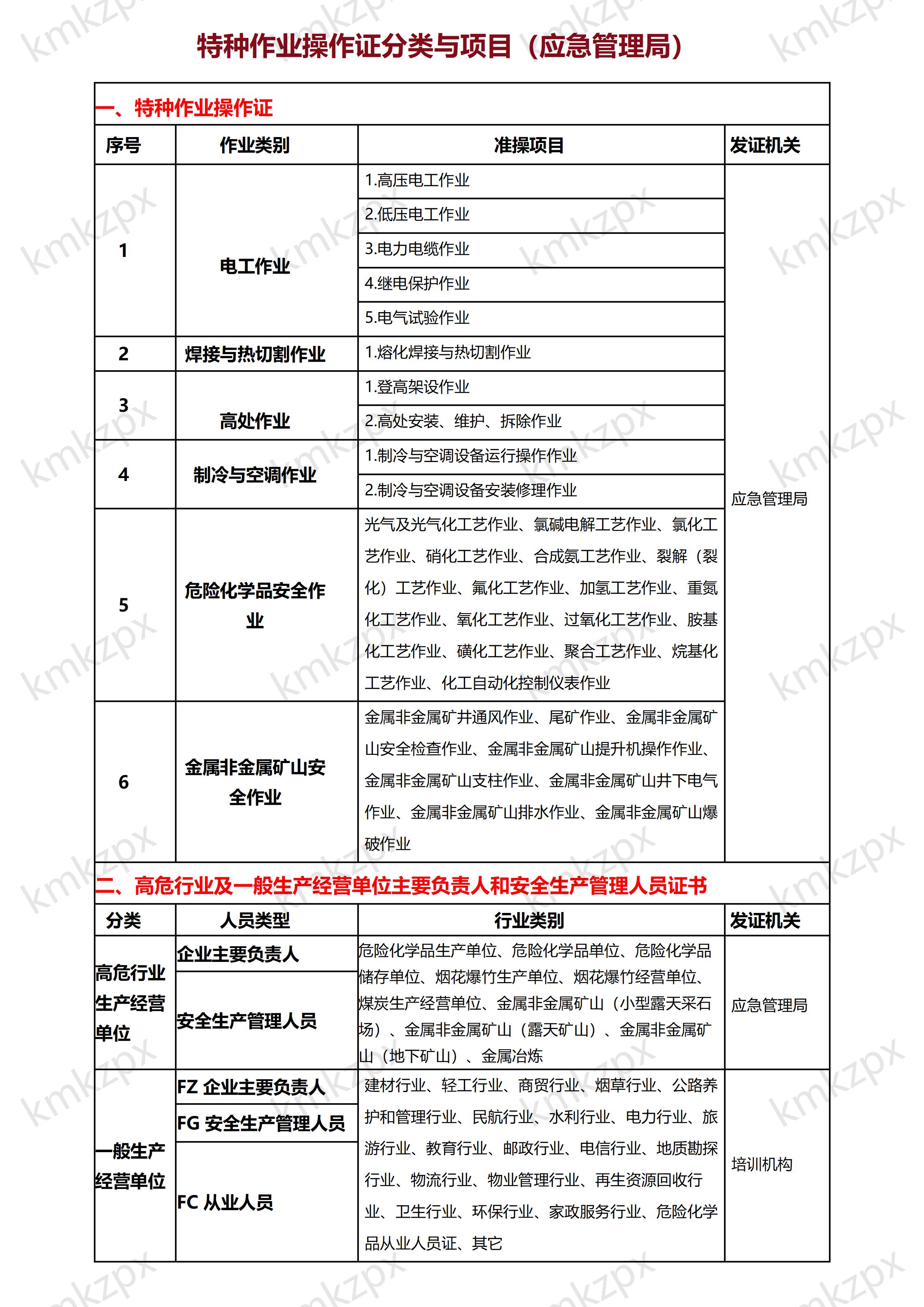 特种作业操作证_01.jpg