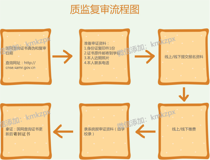 质监复审.png 质监复审.png