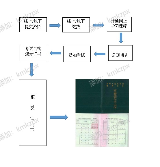 特种设备报考流程.jpg